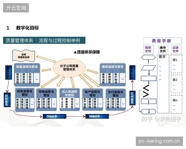 内容制播平台本季度优化协同流程 强化全链路管控